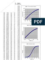 Nbme Score Data