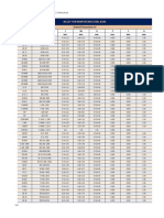 01 - Billet For Reinforcement Steel Bars (CA 500)