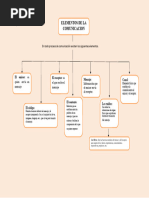 Mapa Conceptual de Elementos de la Comunicación | PDF | Comunicación ...