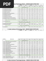 Iit Colleges