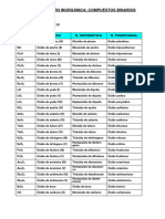 FORM INORG 3 ESO