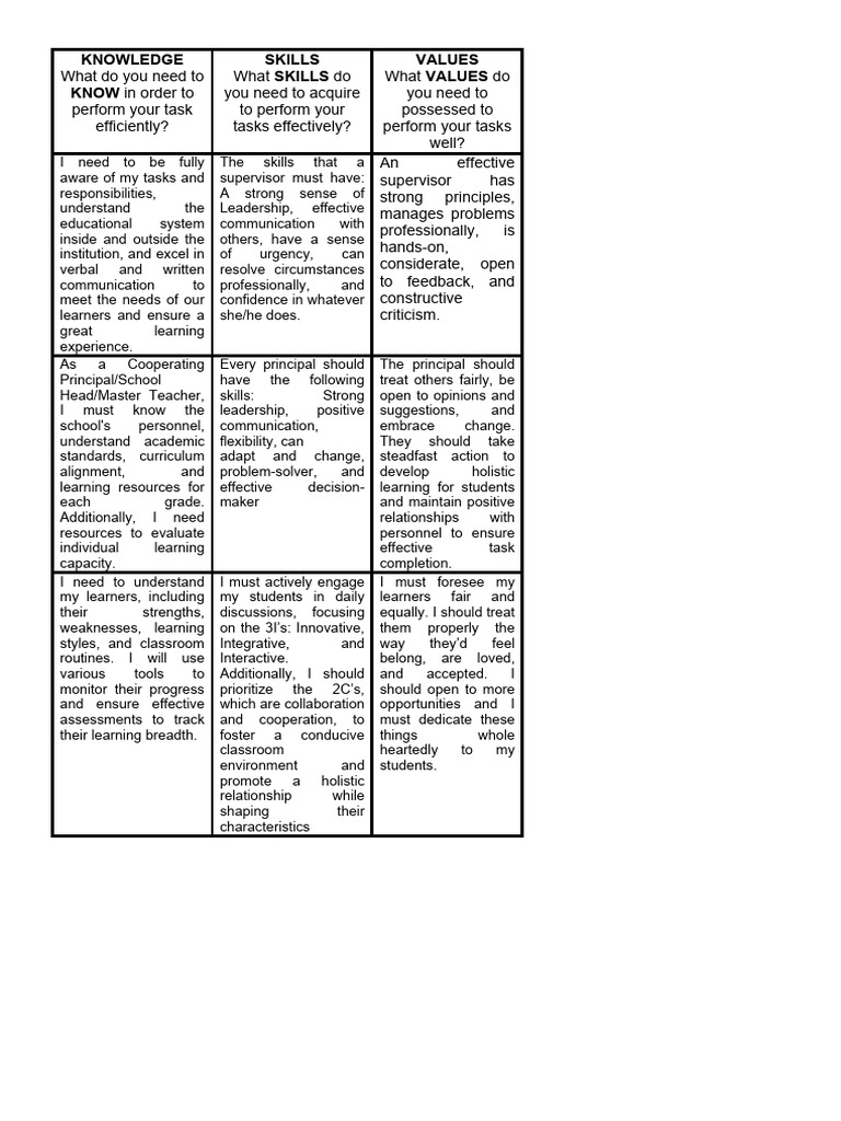 Knowledge pdf teachers learning