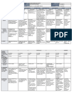 DLL - All Subjects 2 - Q4 - W7 - D3