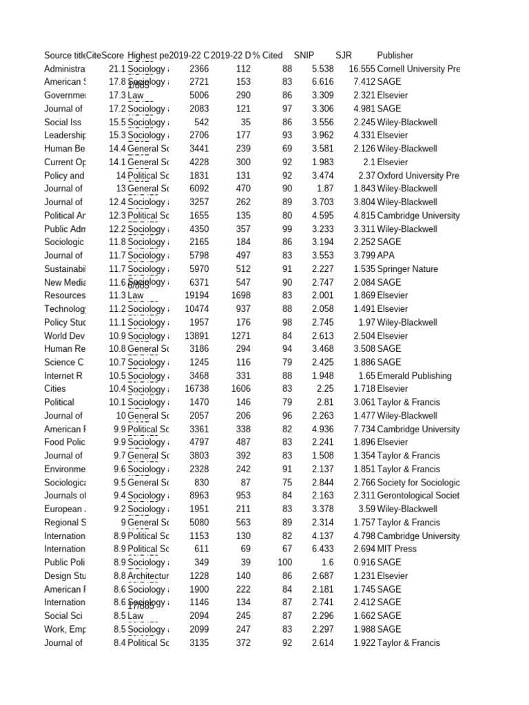 Top Academic Journals by CiteScore 2019-2022 | PDF | Science | Elsevier