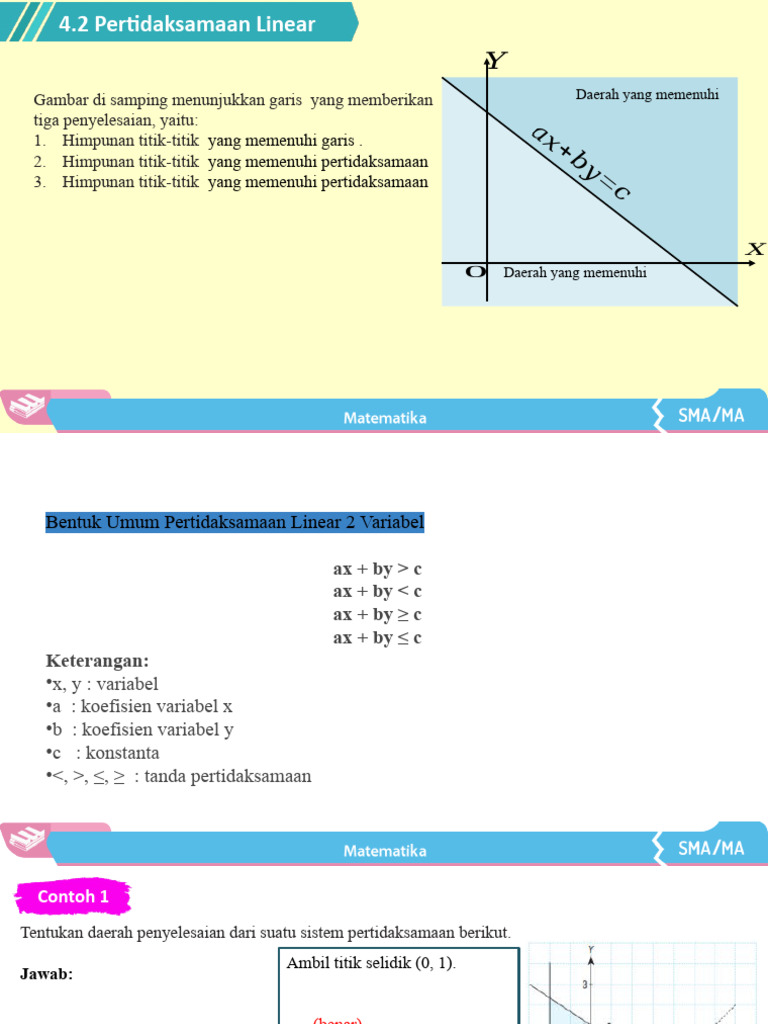 Pertidaksamaan Linear | PDF | Metode & Bahan Ajar
