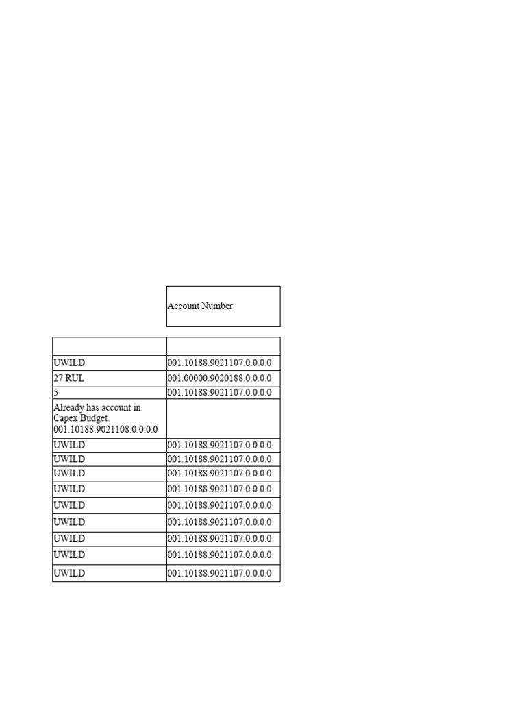 Project ADM 88 Accounts | PDF