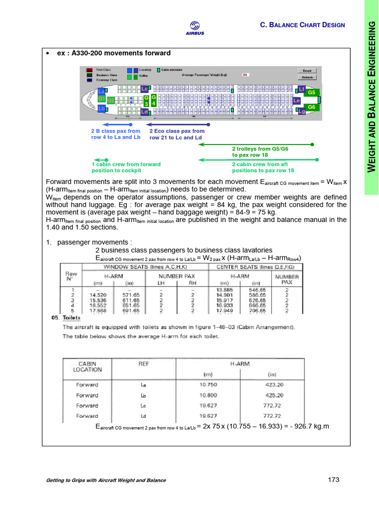 Aircraft Weight and Balance Analysis | PDF | Aerospace Engineering ...