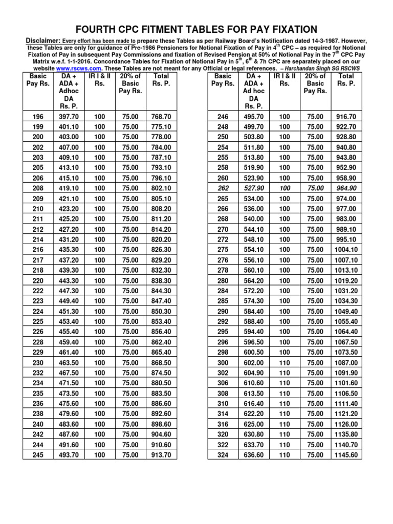 4th cpc fitment tables for pay fixation download free pdf public