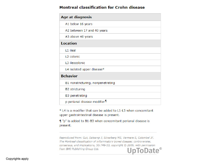 Montreal Classification For Crohn Disease | PDF