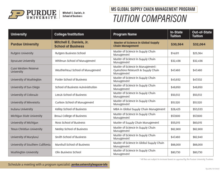 TUITION FEES SEARCH visual data 4
