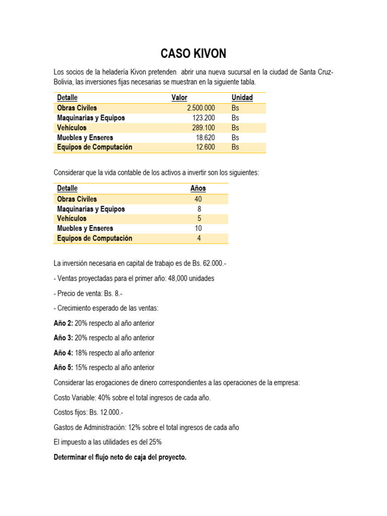 Análisis Financiero Heladería Kivon Santa Cruz | PDF | Negocios | Derecho