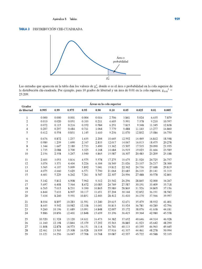 tabla-chi-cuadrada-pdf