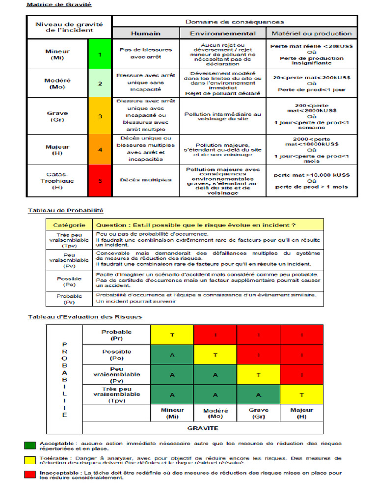 Matrice D'evaluation | PDF