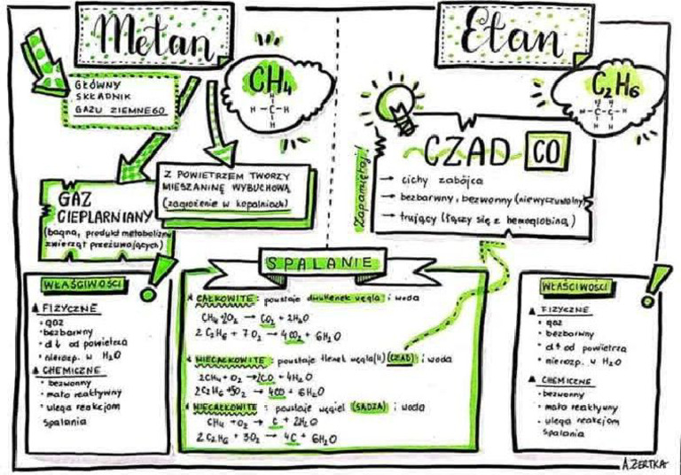 Metan Etan | PDF