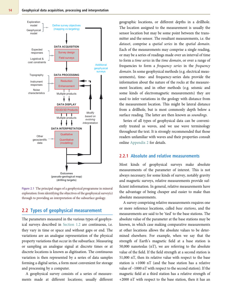 Geophysics For The Mineral Exploration Geoscientist-1-5 | PDF ...