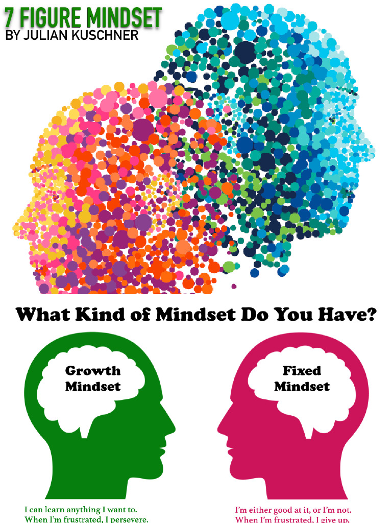 7 Figure Mindset for Success | PDF | Mindset | Psychological Concepts