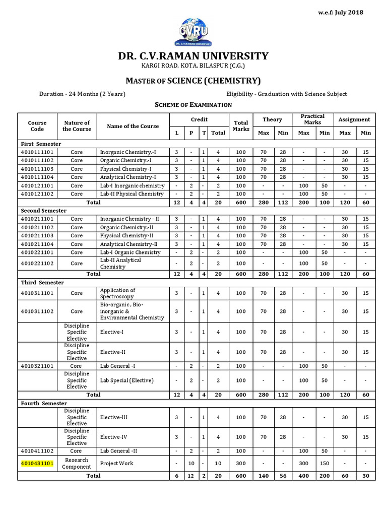 M.Sc. (Chemistry) PDF Chemical Reactions Organometallic Chemistry