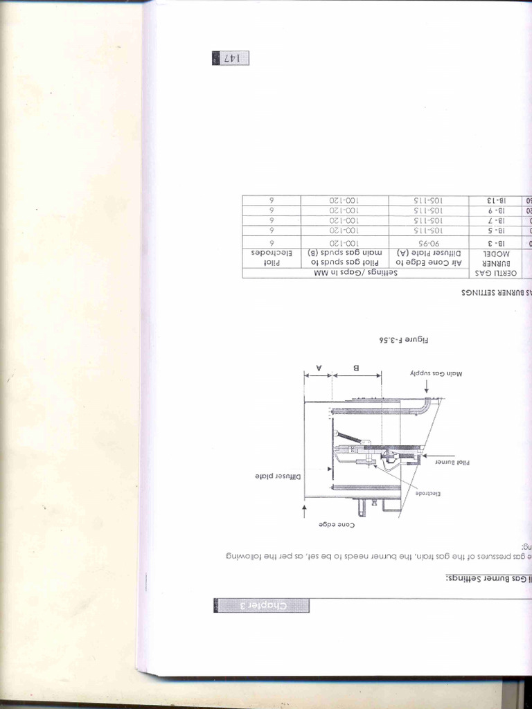 Gas Burner Setting | PDF