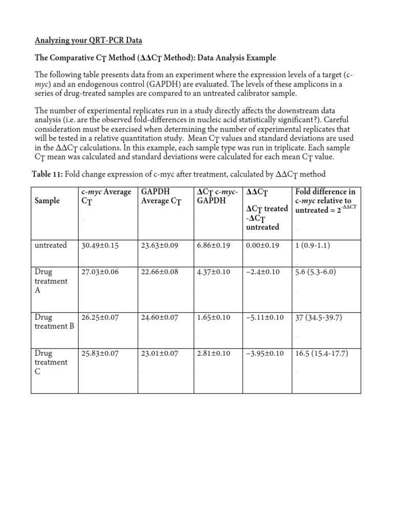 ΔΔCT Method for Gene Expression Analysis | PDF | Standard Deviation ...
