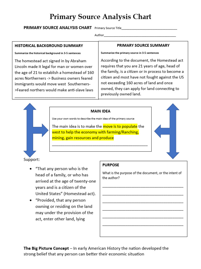 Primary Source Analysis Chart | Download Free PDF | The United States