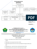 Struktur Komite Sekolah 2023