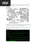 History of Internet