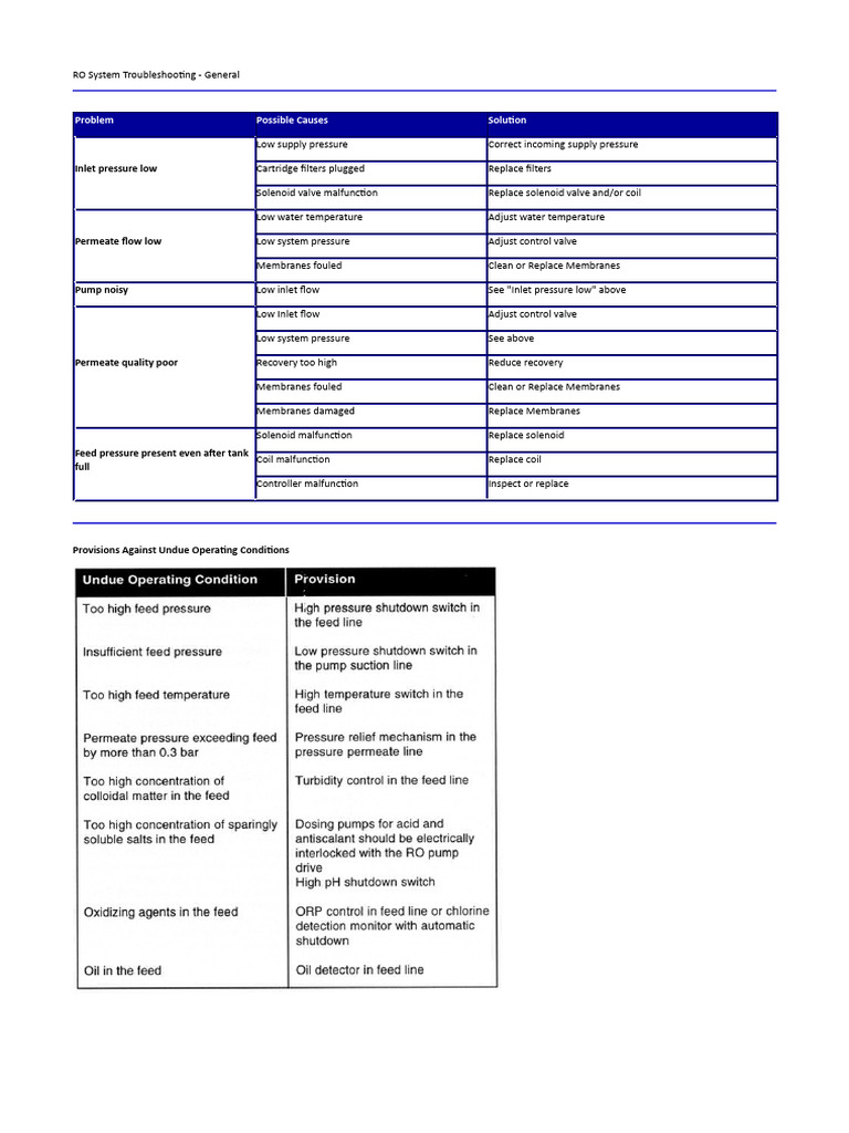 System Troubleshooting (General) | PDF