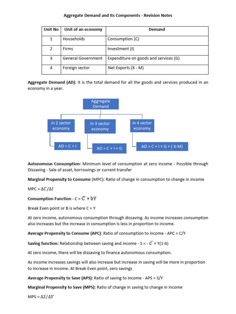Understanding Aggregate Demand Components | PDF | Finance & Money ...