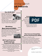 Kronologi Sejarah Bank Indonesia (2)