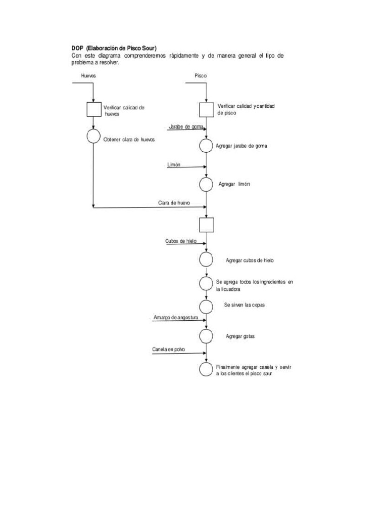 Dop | PDF
