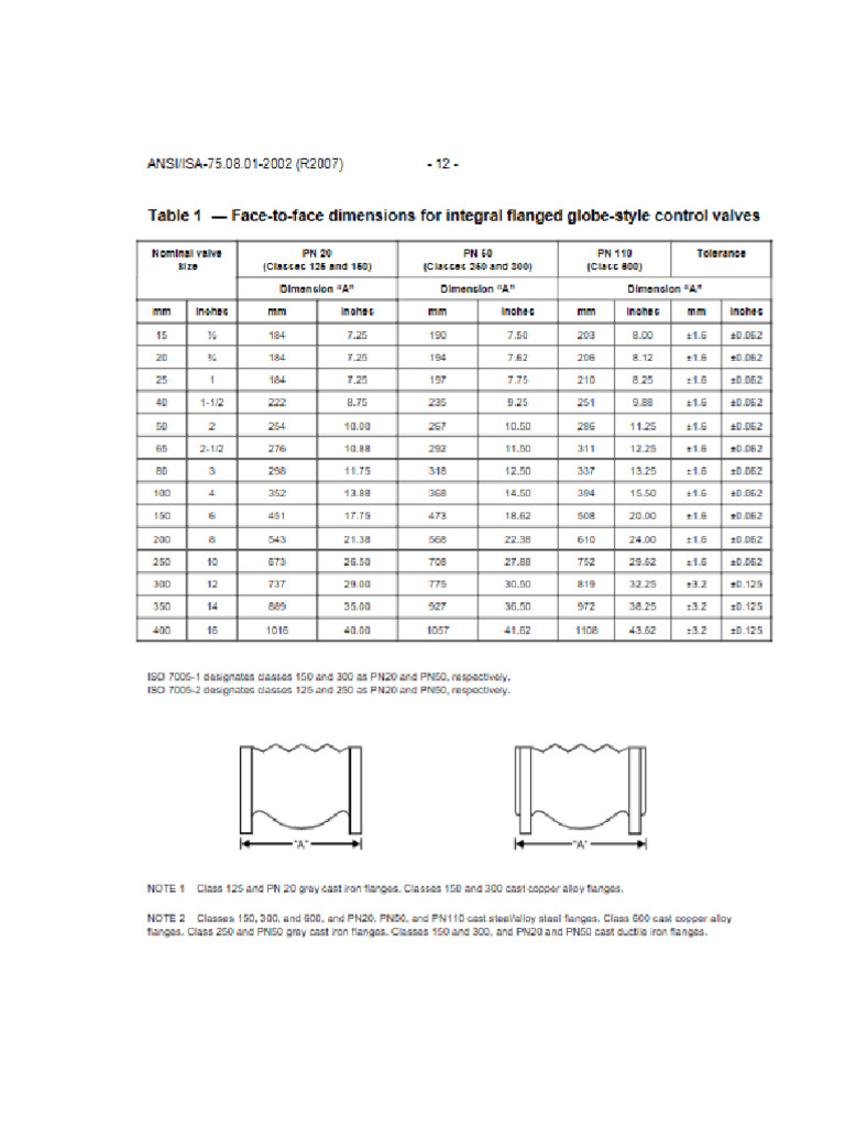ANSI - ISA-75.08.01-2002 (R2007) Table1 Face-To-Face Dimensions For ...