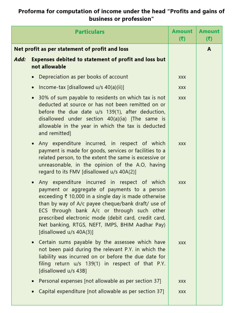 Proforma for computation of pgbp income pdf expense income tax