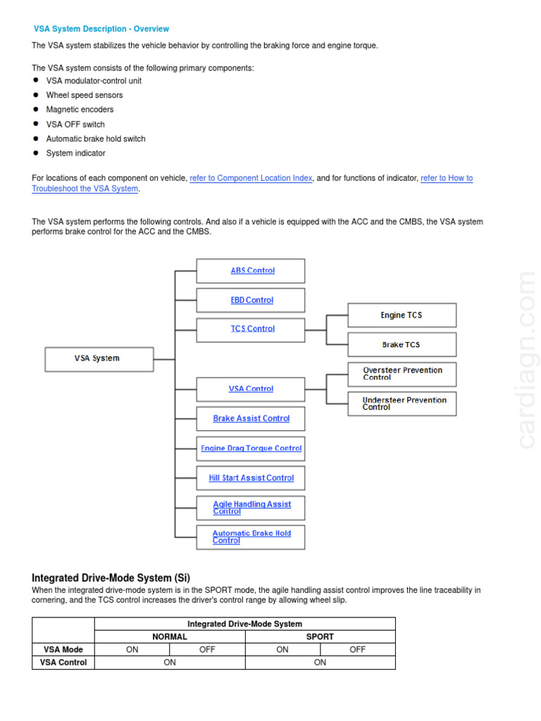 VSA System Overview and Controls | PDF | Brake | Anti Lock Braking System