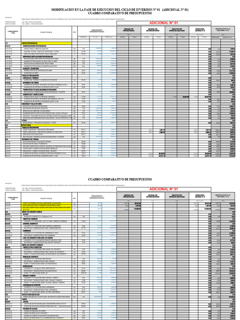 Modificaci n Presupuestaria Proyecto Recreativo PDF F sica Aplicada 