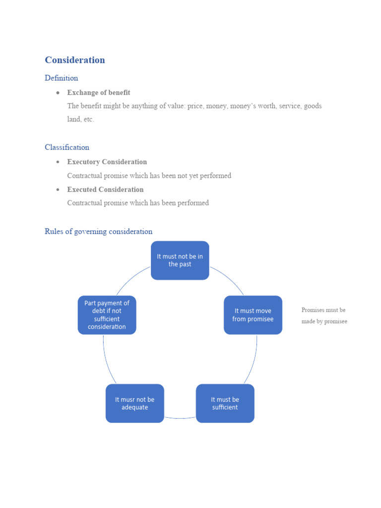 BL - 04 - Contract Law (Continue) | PDF | Consideration | Private Law