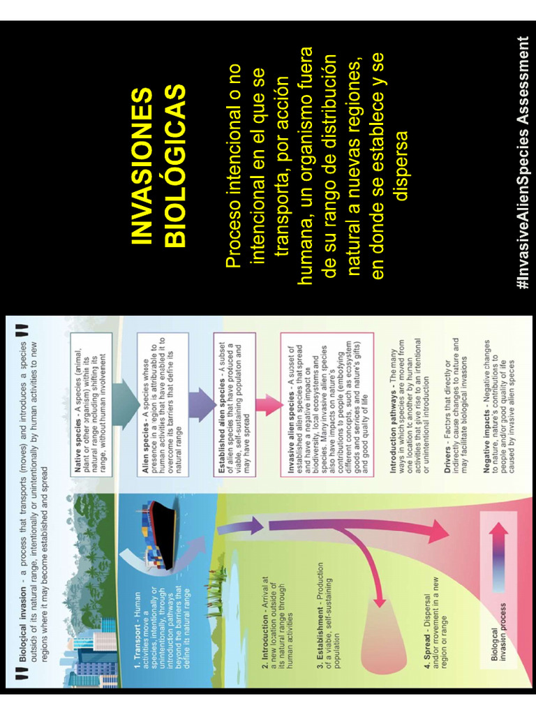 Invasiones Biologicas | PDF