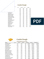 2019_Excel_203_CookieDough