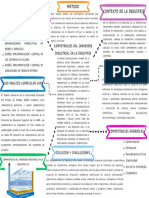 Organizador Gráfico Mapa Mental de La Competencias Del Ingeniero Industrial en La Industria 4.0