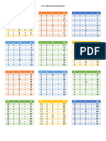 Tablas de multiplicacion