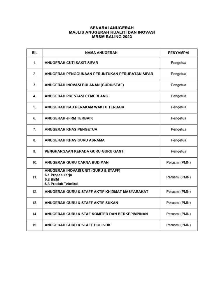 Senarai Anugerah Pdf