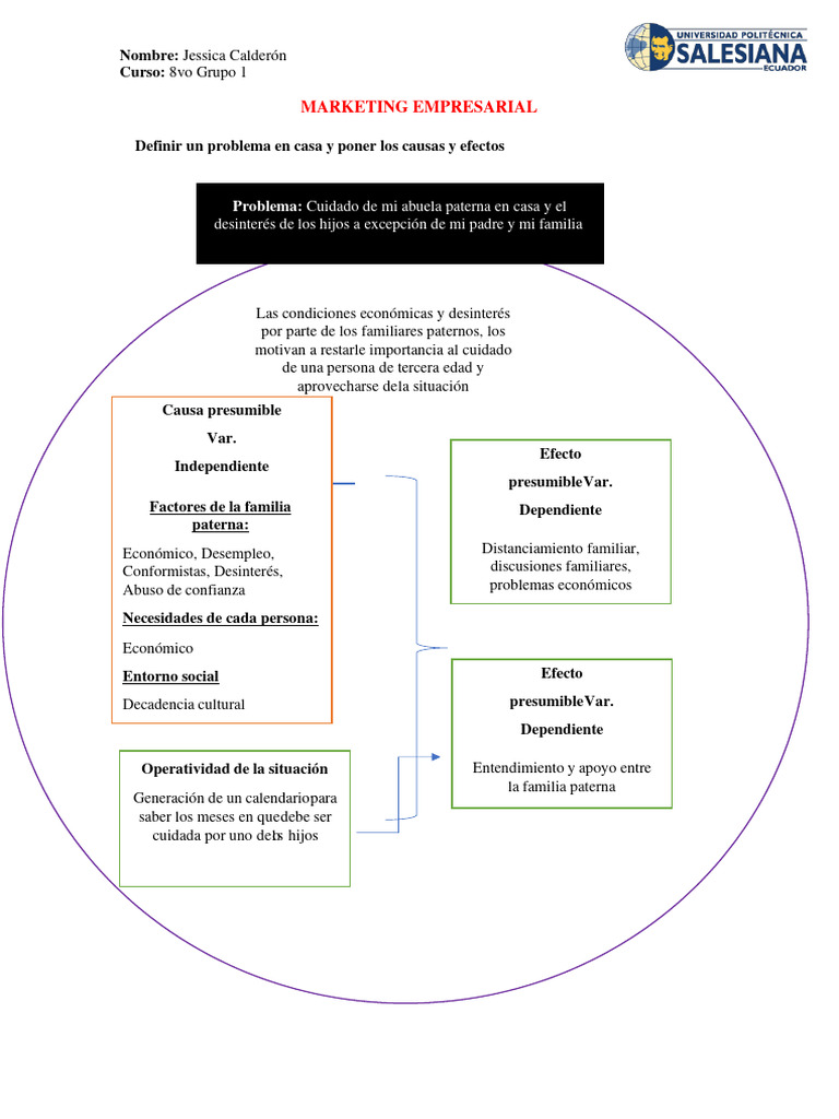 Desinterés Familiar En El Cuidado De Ancianos Pdf Salud Y Bienestar
