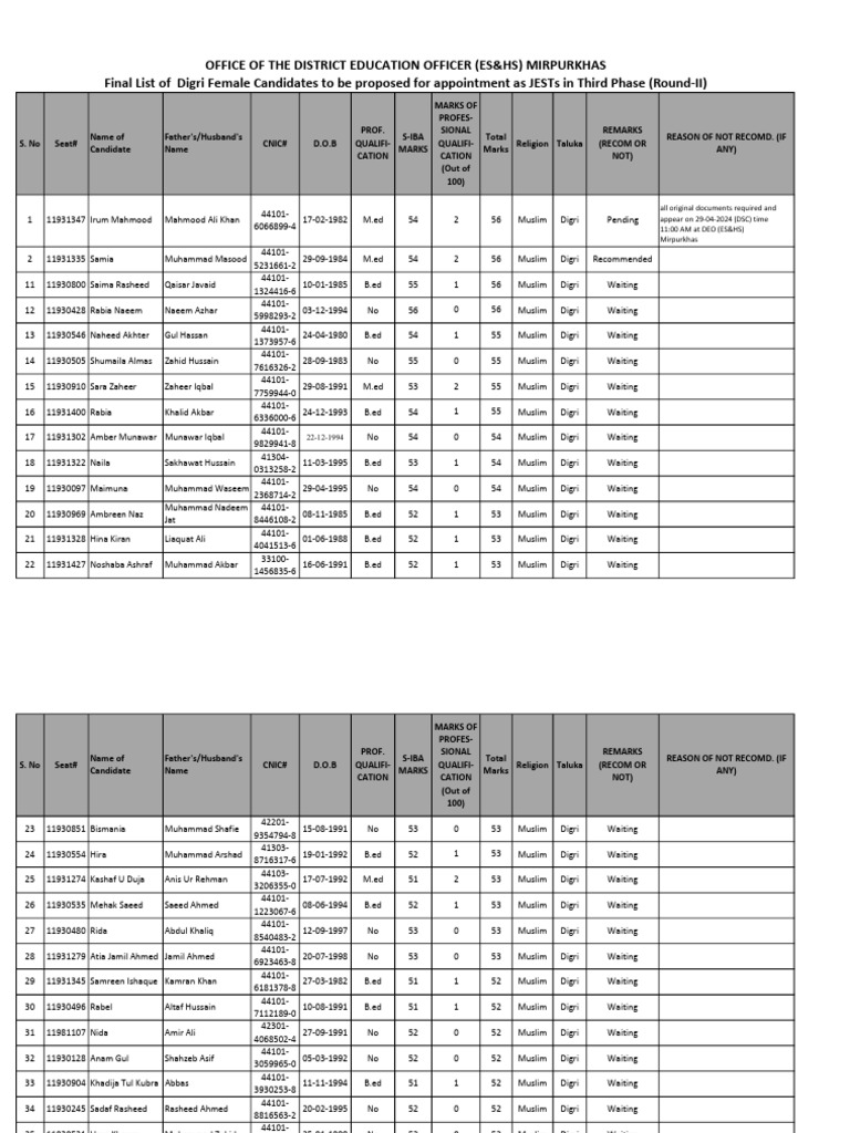 Digri Female Recommended List For The Post of JEST-1 | PDF