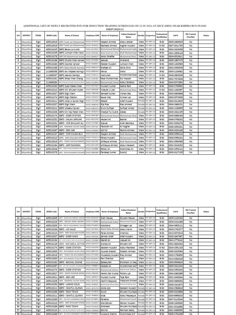 Additional List of PSTs Taluka Digri For Induction Training | PDF
