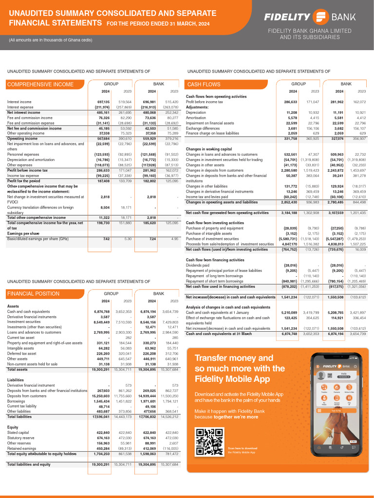 unaudited-summary-consolidated-and-separate-financial-statements-pdf