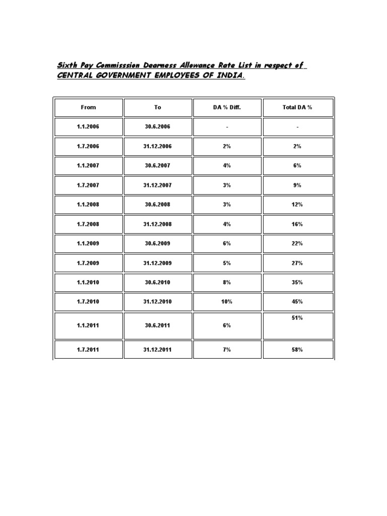 D.A. From Vi CPC | PDF