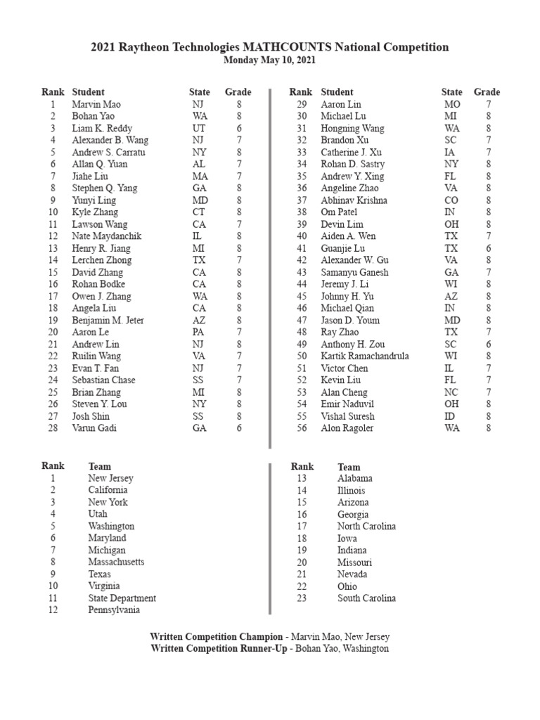 2021 MATHCOUNTS National Competition Results Answer Booklet 1 PDF