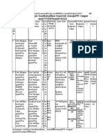 Maaqaur Vaosya Saakasabaa Maorzà Maujaffr Nagar Esaºtiºdiºkaod 0121