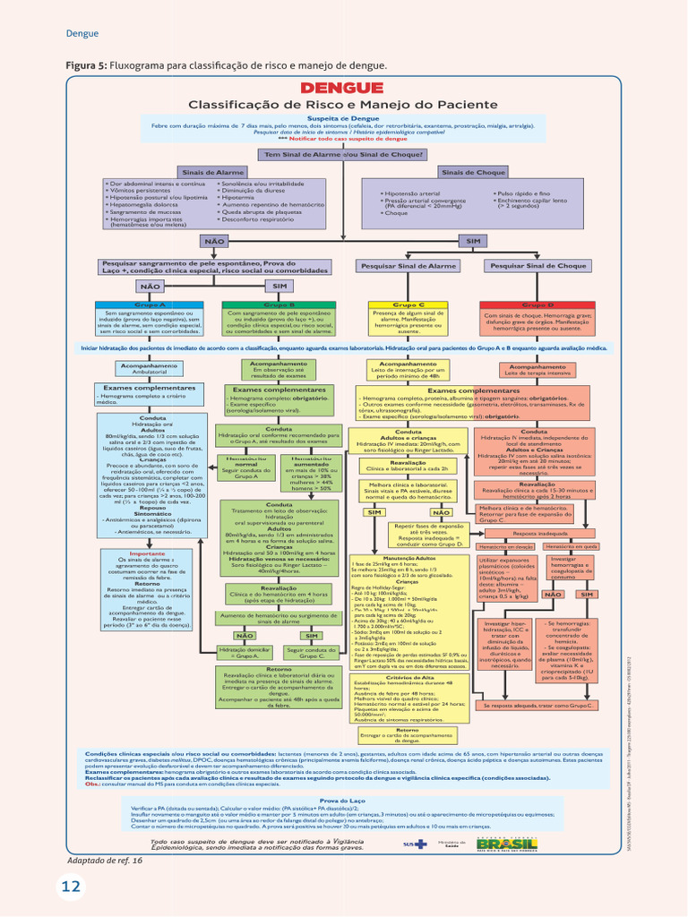 Ped - 5 - Dengue | PDF