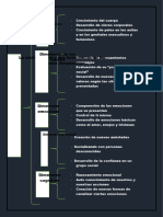 Crecimiento del cuerpo