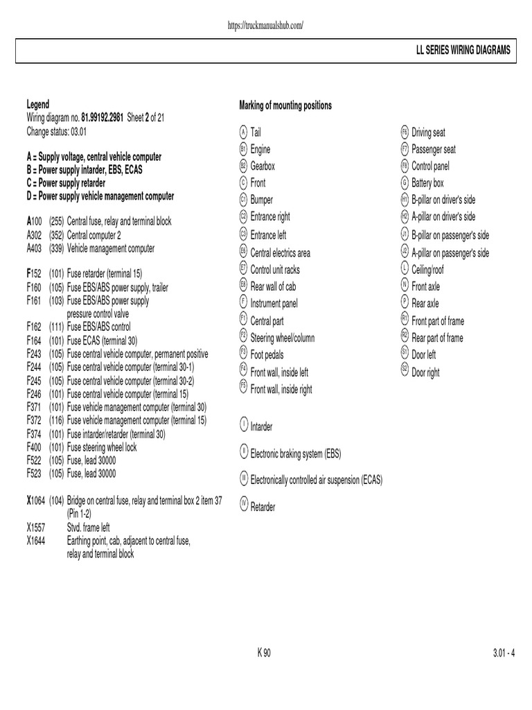 MAN TGA Wiring Diagrams (032 062) | Download Free PDF | Steering ...